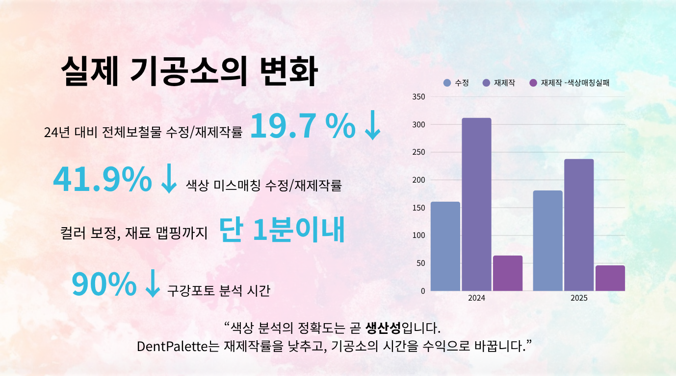 DentPalette - AI 쉐이드 매핑 솔루션